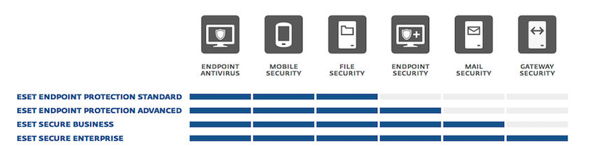 ESET Business Solutions